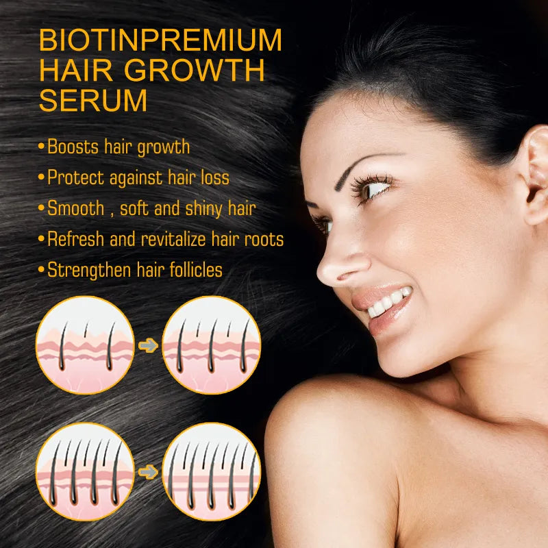 Biotin Hair Growth Spray | Strengthens, Thickens & Stimulates Growth | 30ml